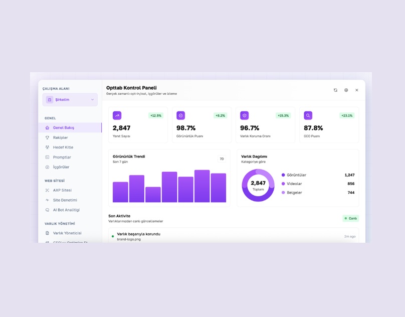 Opttab – Yapay Zeka Aramalarında Kalıcı Marka Görünürlüğü İçin Stratejik Platform